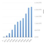 配当収入（2026年3月）