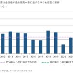 金・銀への投資スタンスと展望