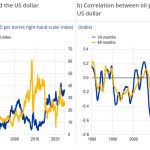 銀ETF（1542）買い戻し：短期の調整と、中長期の潮流