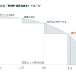 「グローバルX NASDAQ100・デイリー・カバード・コール ETF（563A）」はNASDAQの成長を残しつつ、リターンを配当化する高配当ETF