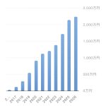 配当収入（2026年4月）