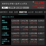 キオクシア（285A）を一部利益確定、今後の利益確定戦略