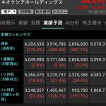 キオクシア（285A）を一部利益確定、今後の利益確定戦略