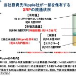 SBIホールディングス決算（2026年3月期）：各事業の持続的な成長、次世代Web3金融覇権への布石
