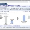 本田技研工業（7267）減配なしV字回復決算で反発、買い増し分の一部を売却