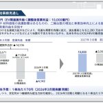 本田技研工業（7267）減配なしV字回復決算で反発、買い増し分の一部を売却